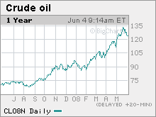 Crudeoil.mkw.gif