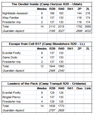 FFXIV-R20 Leve Chart.png
